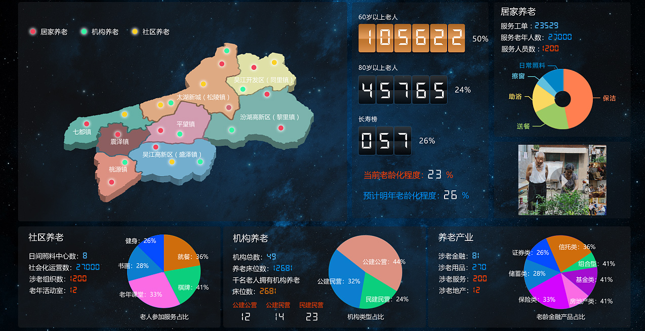 芜湖健康管理系统大数据中心展示
